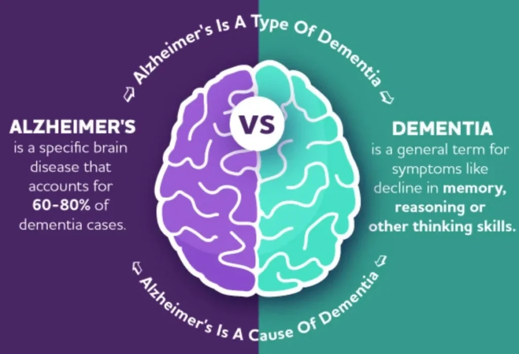 A purple and green diagram of alzheimers disease.